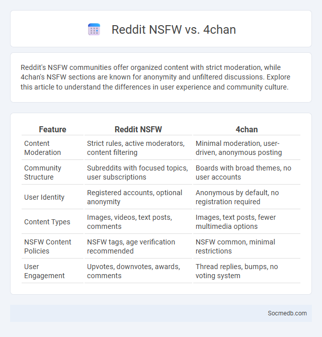 Reddit NSFW vs. 4chan - What is The Difference?
