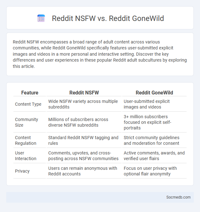 Reddit NSFW vs. Reddit GoneWild - What is The Difference?