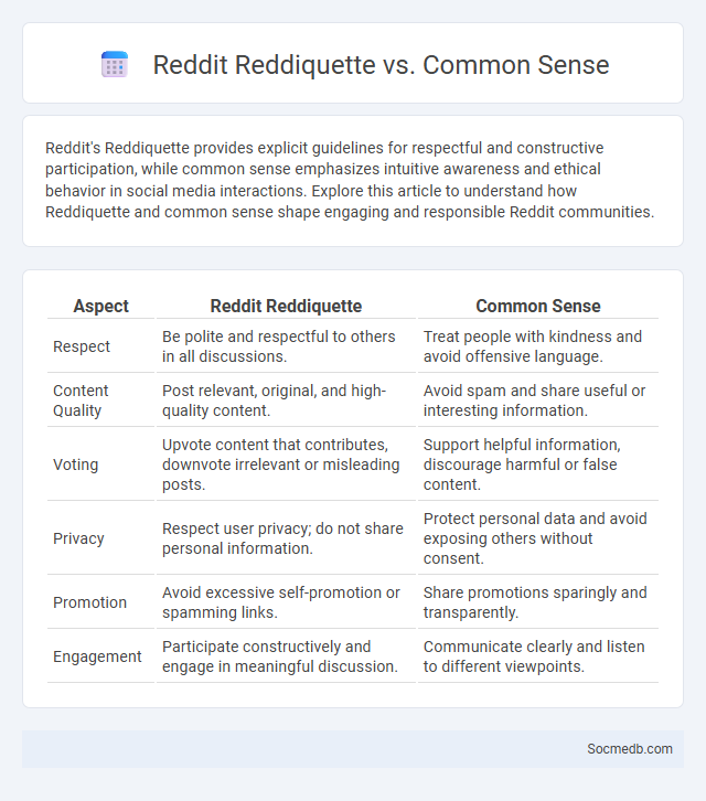 Reddit Reddiquette vs. Common Sense - What is The Difference?