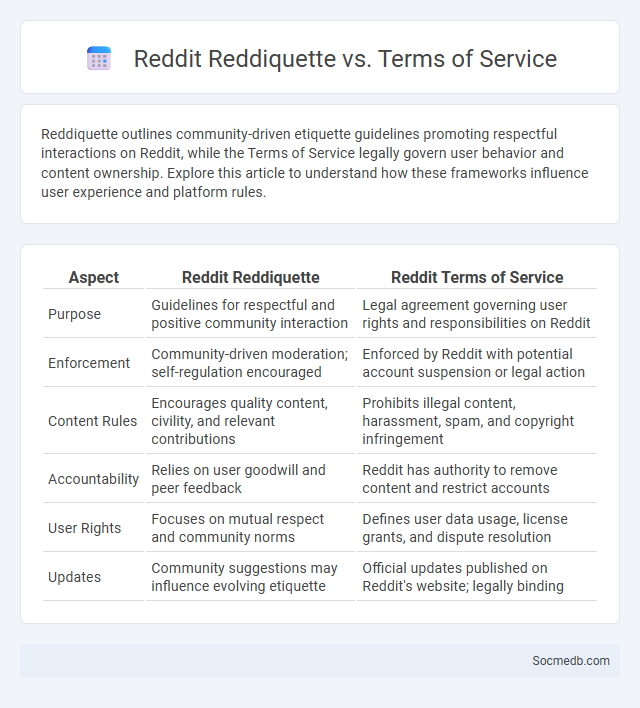 Reddit Reddiquette vs. Terms of Service - What is The Difference?