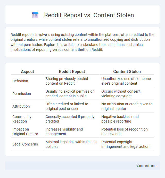 Reddit Repost vs. Content Stolen - What is The Difference?