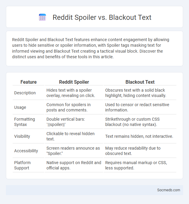Reddit Spoiler vs. Blackout Text - What is The Difference?