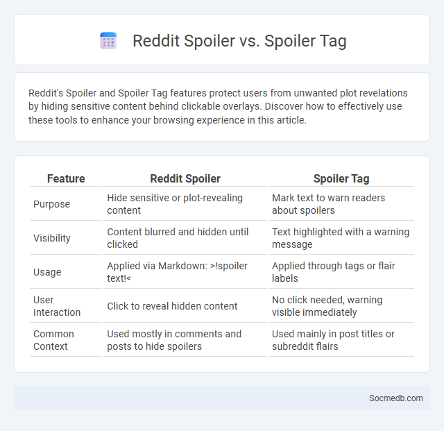 Reddit Spoiler vs. Spoiler Tag - What is The Difference?