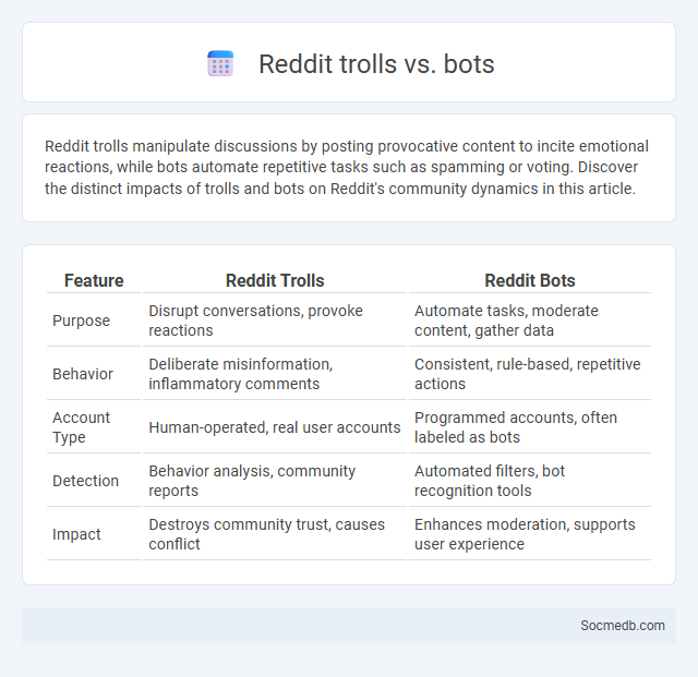 Reddit trolls vs. bots - What is The Difference?