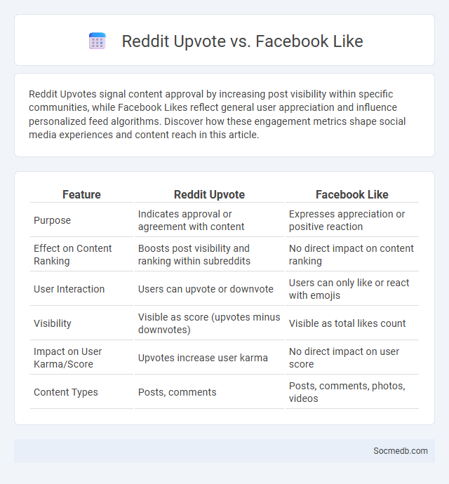 Reddit Upvote vs. Facebook Like - What is The Difference?