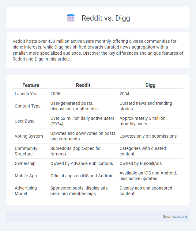 Reddit vs. Digg - What is The Difference?