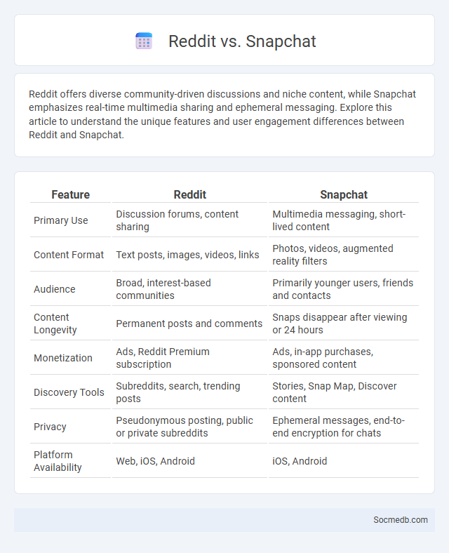 Reddit vs. Snapchat - What is The Difference?