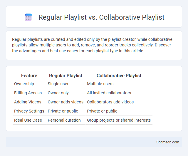 Regular Playlist vs. Collaborative Playlist - What is The Difference?