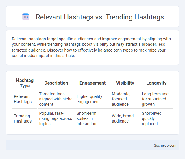 Relevant Hashtags vs. Trending Hashtags - What is The Difference?