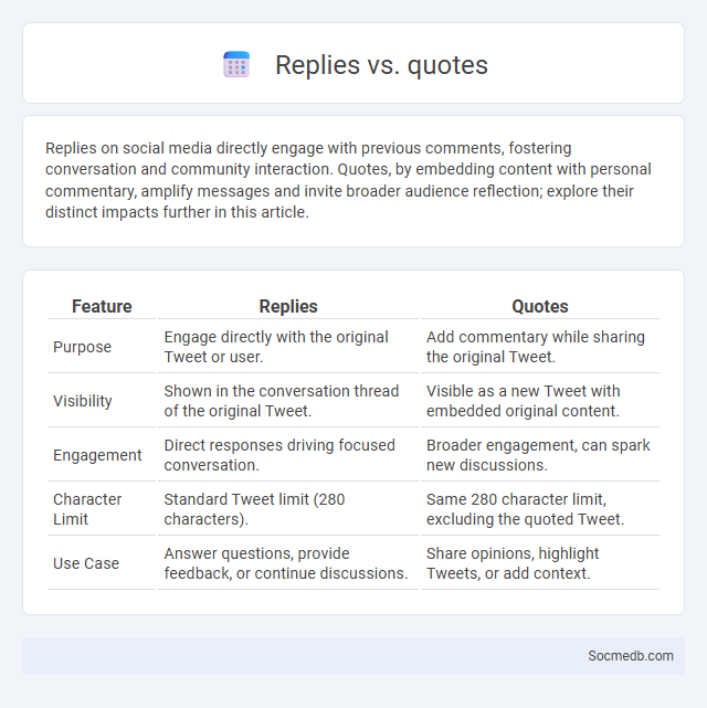 Replies vs. quotes - What is The Difference?