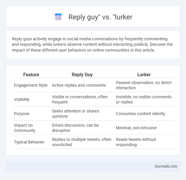 Reply guy vs. lurker - What is The Difference?