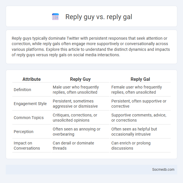 Reply guy vs. reply gal - What is The Difference?