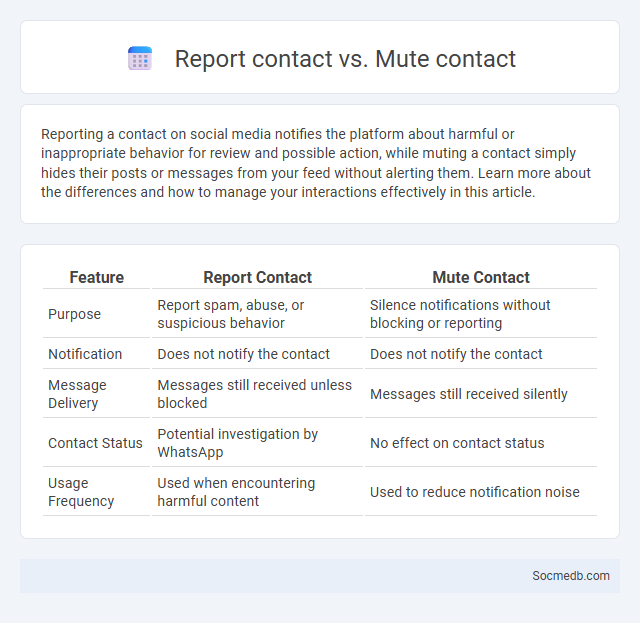 Report contact vs. Mute contact - What is The Difference?