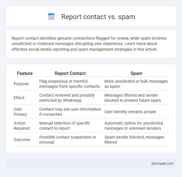 Report contact vs. spam - What is The Difference?