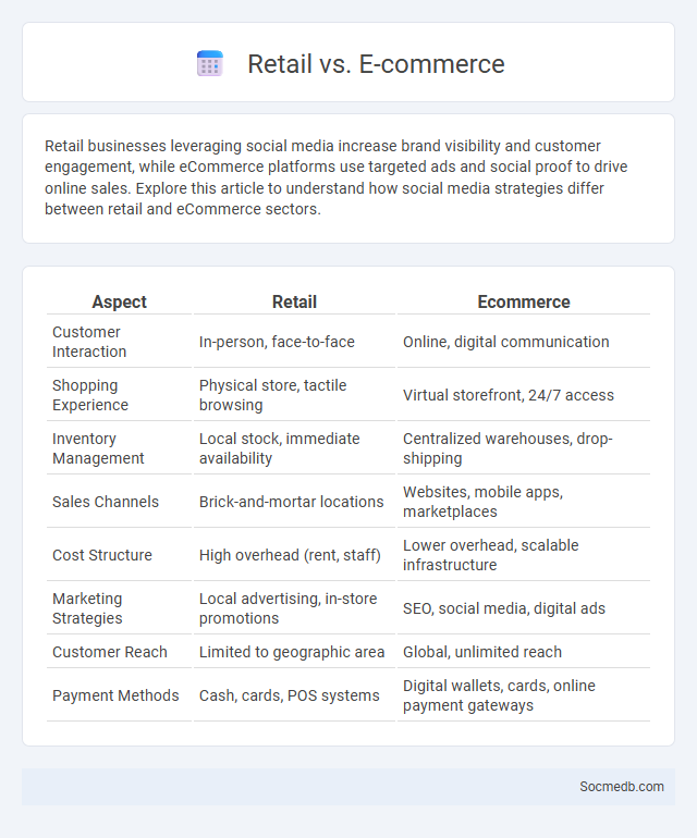 Retail vs. E-commerce - What is The Difference?