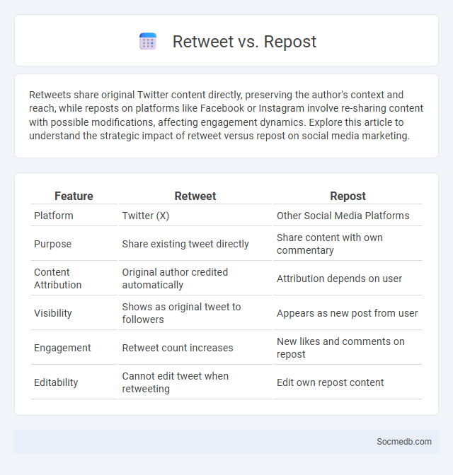 Retweet vs. Repost - What is The Difference?