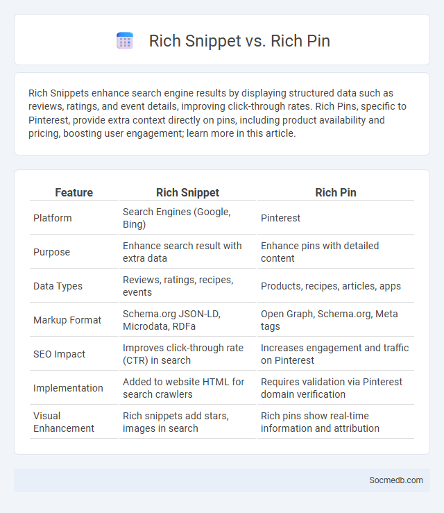 Rich Snippet vs. Rich Pin - What is The Difference?
