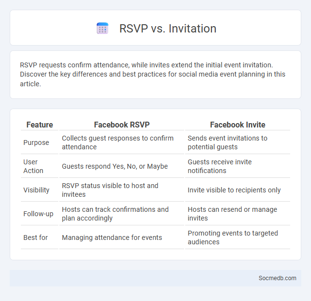RSVP vs. Invitation - What is The Difference?