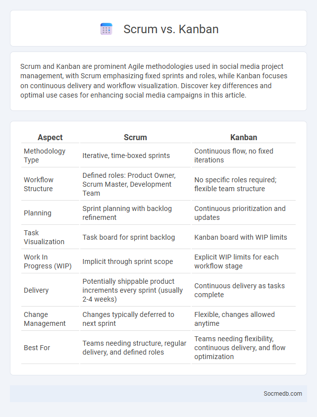 Scrum vs. Kanban - What is The Difference?