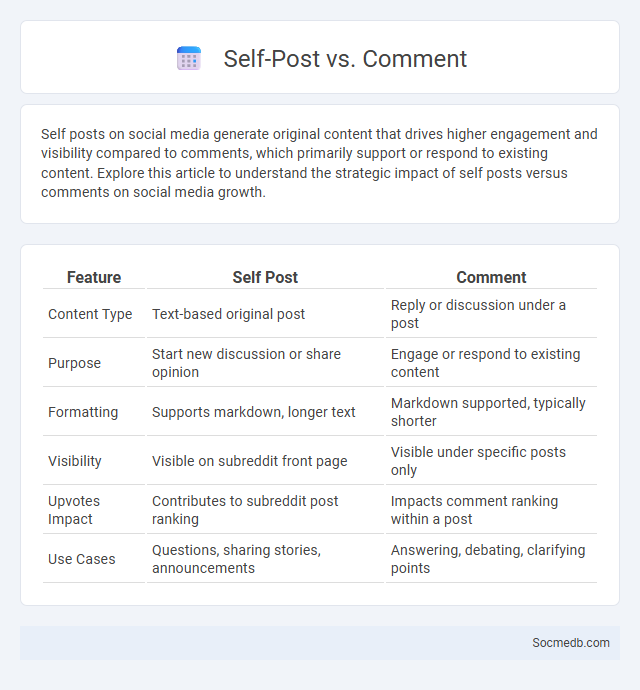 Self-Post vs. Comment - What is The Difference?