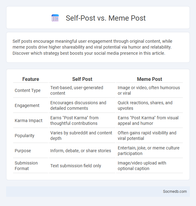 Self-Post vs. Meme Post - What is The Difference?