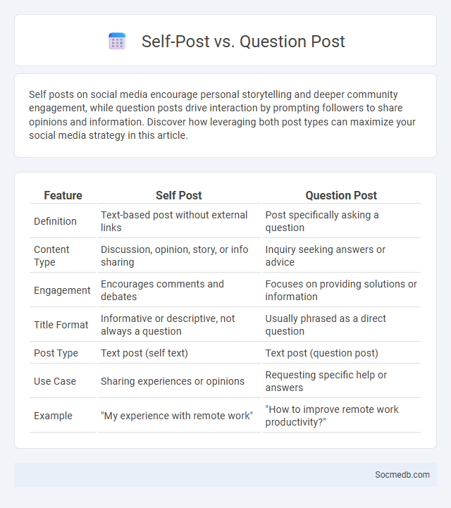 Self-Post vs. Question Post - What is The Difference?