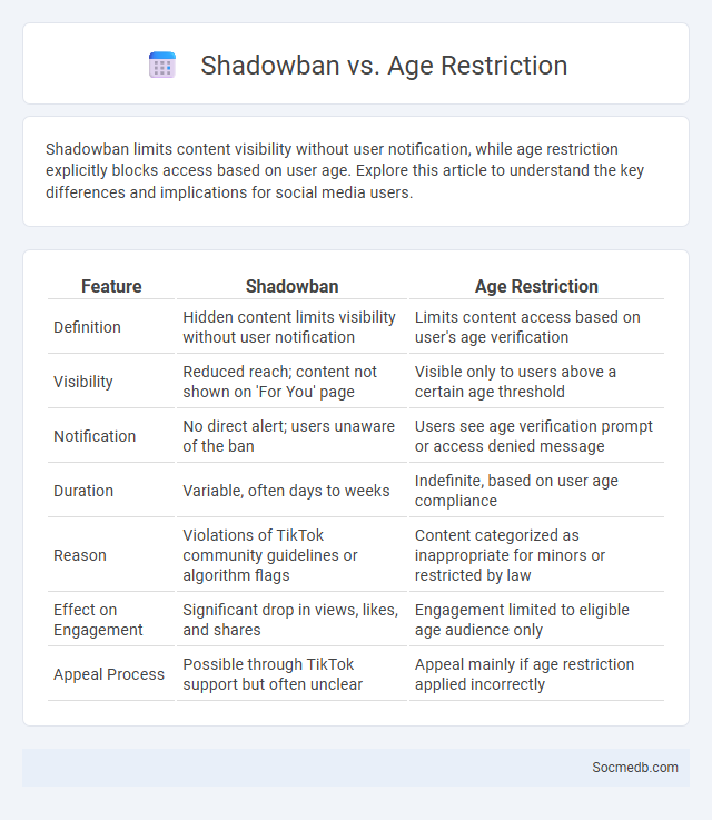Shadowban vs. Age Restriction - What is The Difference?