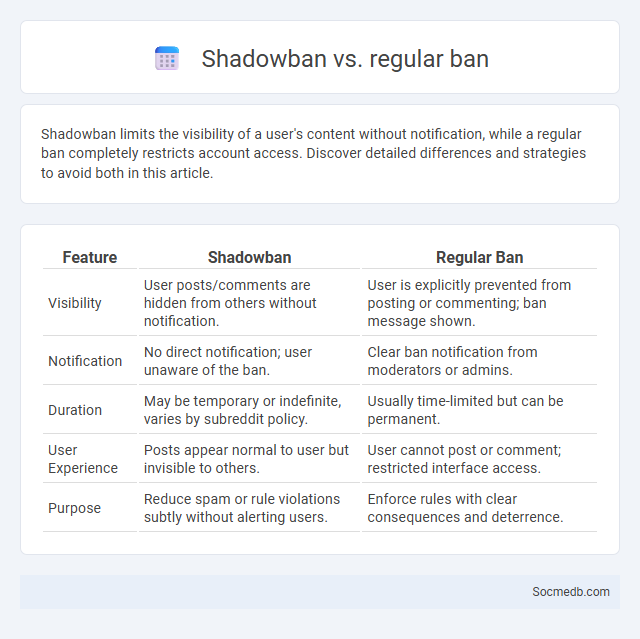 Shadowban vs. regular ban - What is The Difference?
