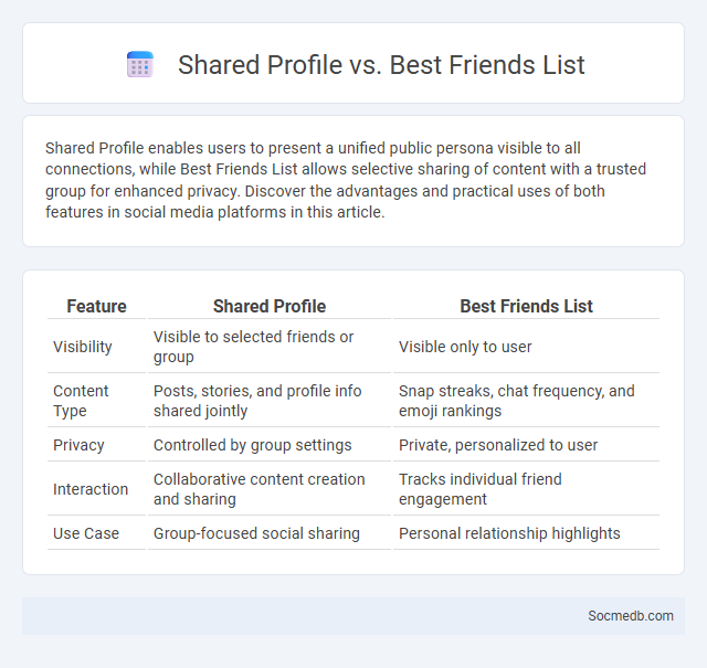 Shared Profile vs. Best Friends List - What is The Difference?
