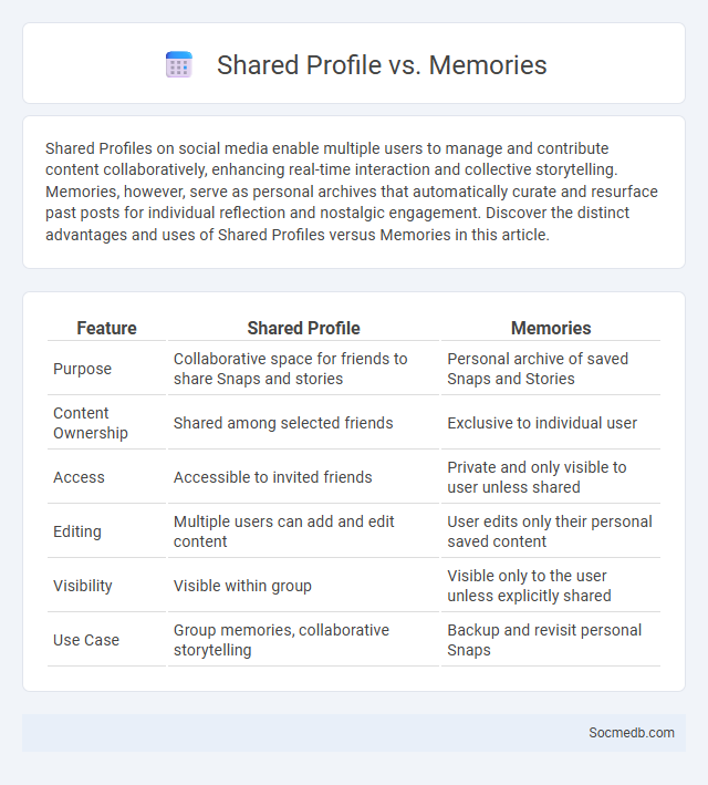 Shared Profile vs. Memories - What is The Difference?