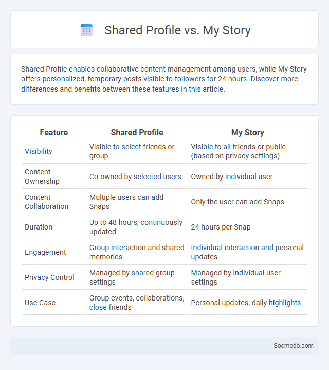 Shared Profile vs. My Story - What is The Difference?