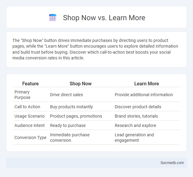 Shop Now vs. Learn More - What is The Difference?