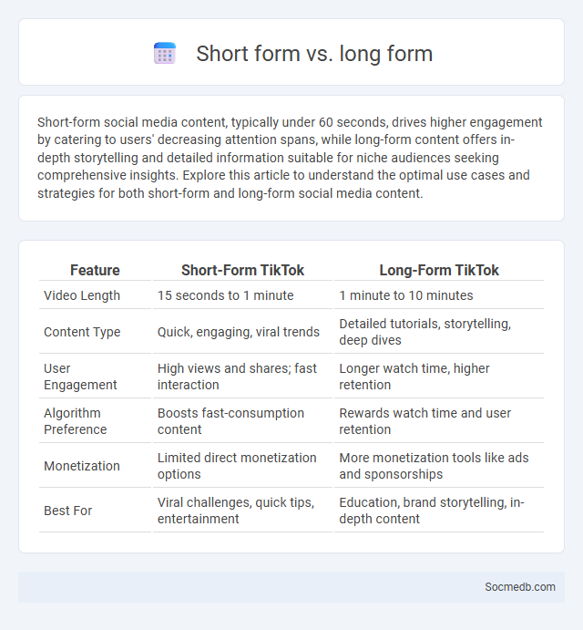 Short form vs. long form - What is The Difference?
