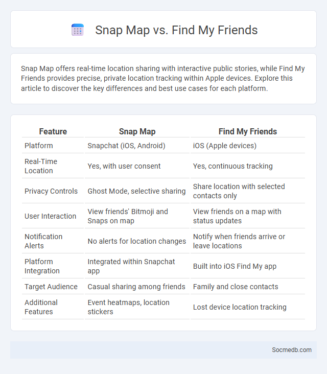 Snap Map vs. Find My Friends - What is The Difference?
