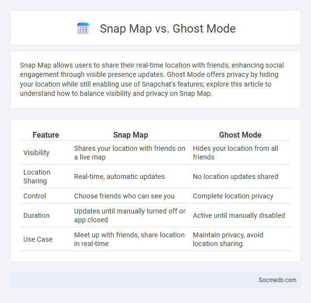 Snap Map vs. Ghost Mode - What is The Difference?
