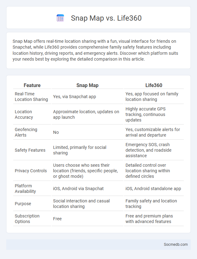 Snap Map vs. Life360 - What is The Difference?