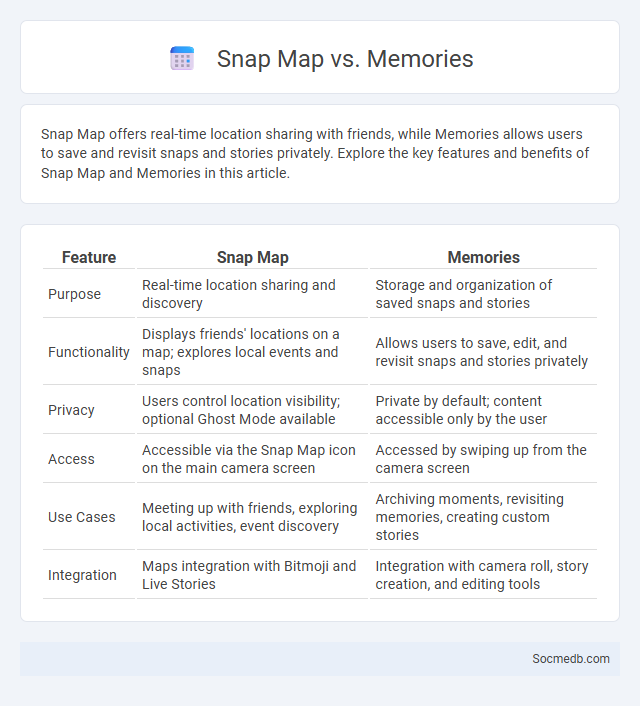 Snap Map vs. Memories - What is The Difference?