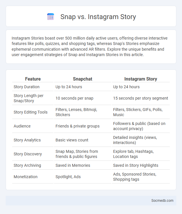 Snap vs. Instagram Story - What is The Difference?
