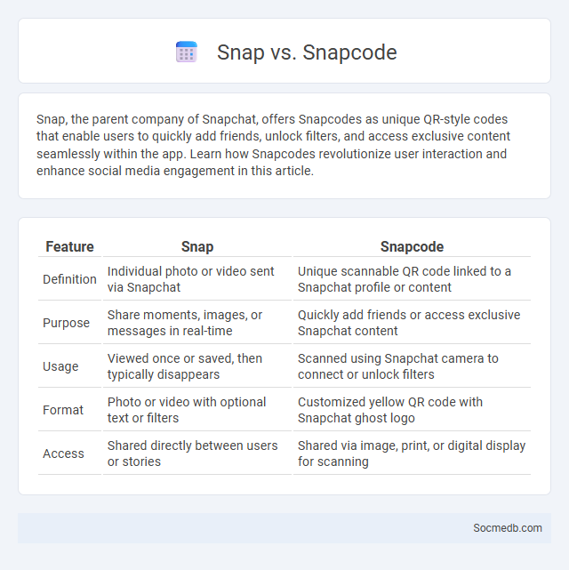 Snap vs. Snapcode - What is The Difference?