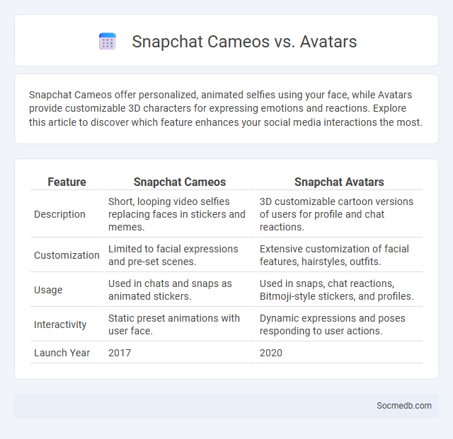 Snapchat Cameos vs. Avatars - What is The Difference?