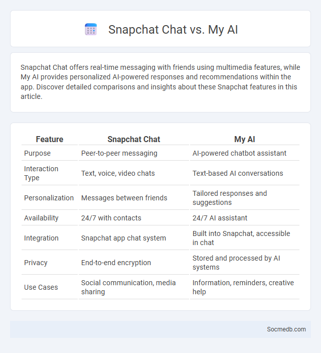 Snapchat Chat vs. My AI - What is The Difference?