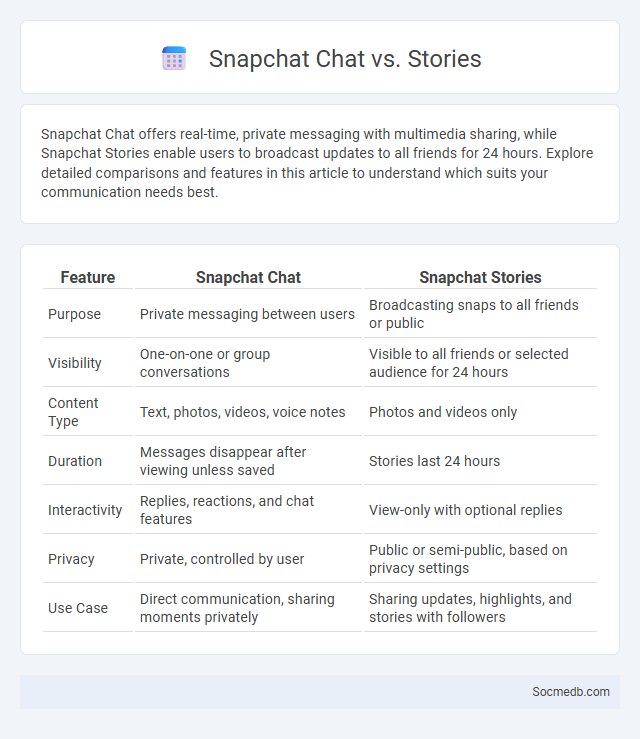Snapchat Chat vs. Stories - What is The Difference?