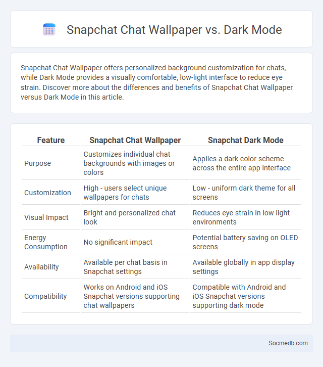 Snapchat Chat Wallpaper vs. Dark Mode - What is The Difference?