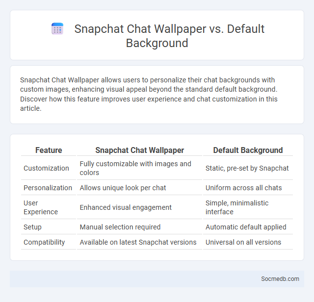 Snapchat Chat Wallpaper vs. Default Background - What is The Difference?