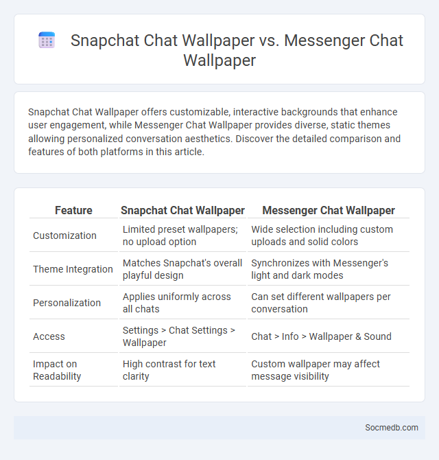 Snapchat Chat Wallpaper vs. Messenger Chat Wallpaper - What is The Difference?