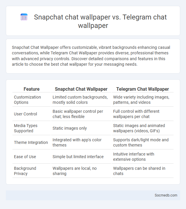 Snapchat chat wallpaper vs. Telegram chat wallpaper - What is The Difference?
