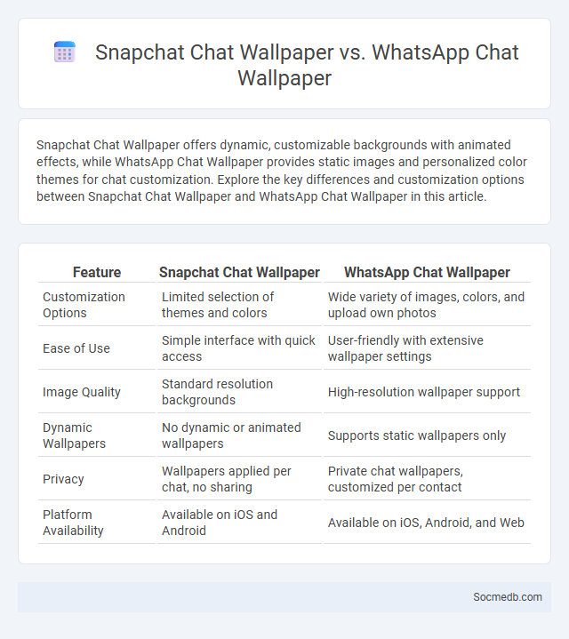 Snapchat Chat Wallpaper vs. WhatsApp Chat Wallpaper - What is The Difference?
