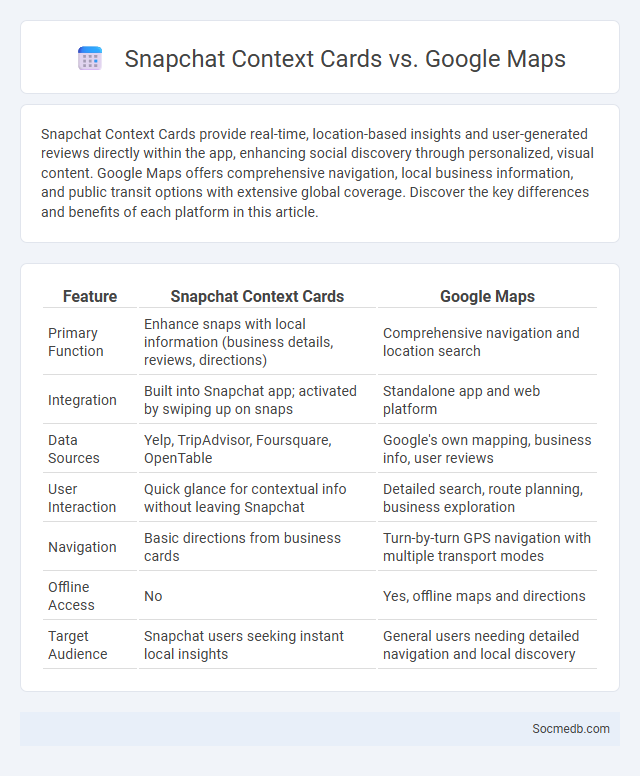 Snapchat Context Cards vs. Google Maps - What is The Difference?