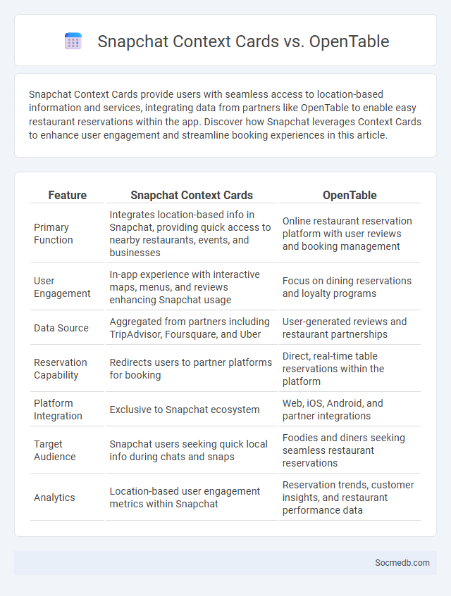 Snapchat Context Cards vs. OpenTable - What is The Difference?