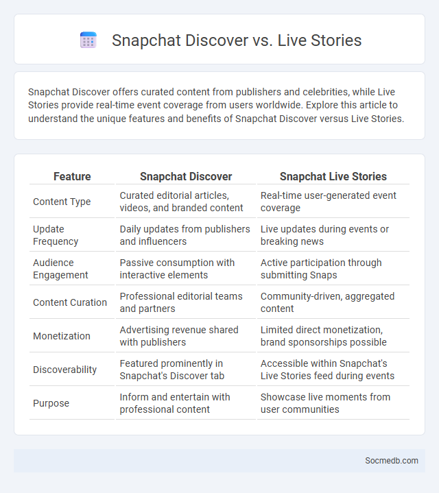 Snapchat Discover vs. Live Stories - What is The Difference?